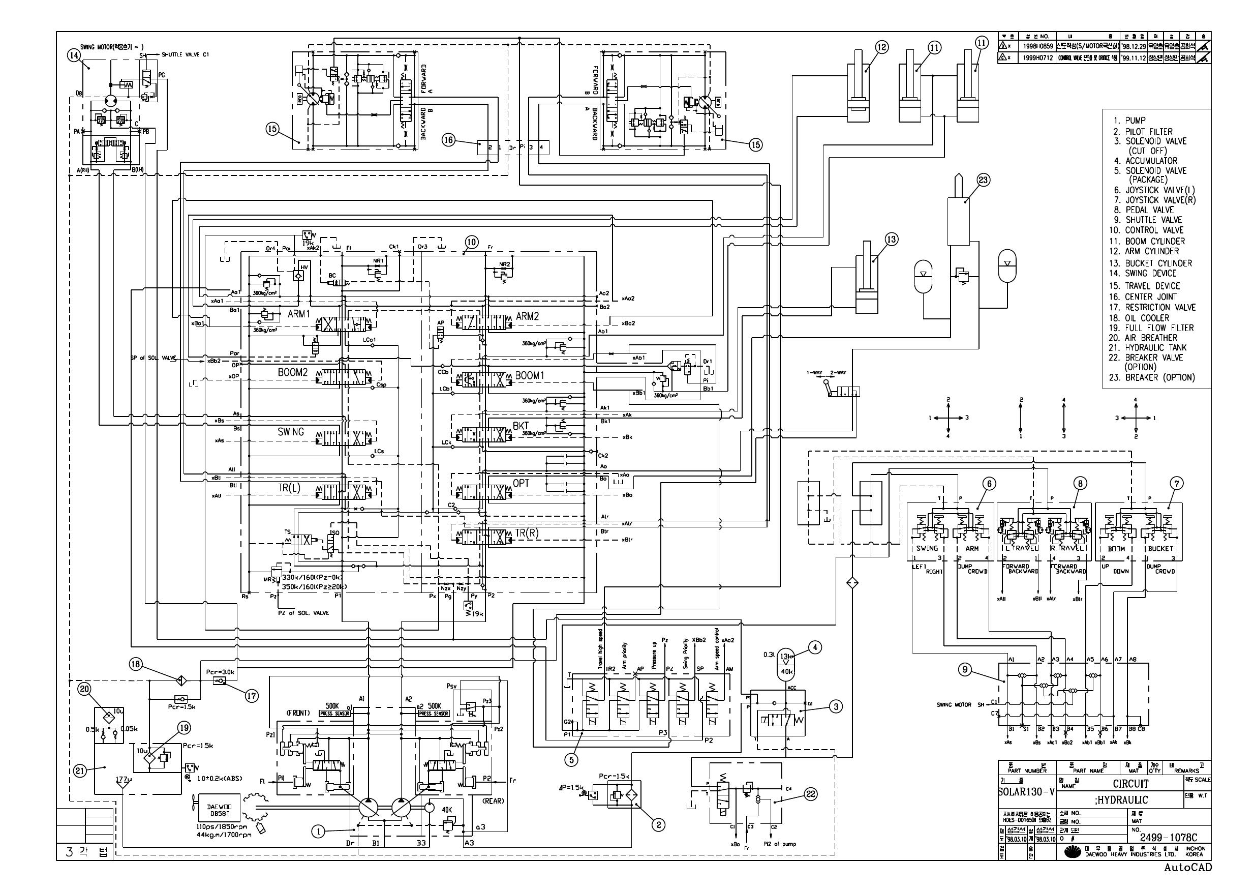 S130LCV-H2 HYDRAULIC CIRCUIT DIAGRAM Schematic Daewoo Doosan